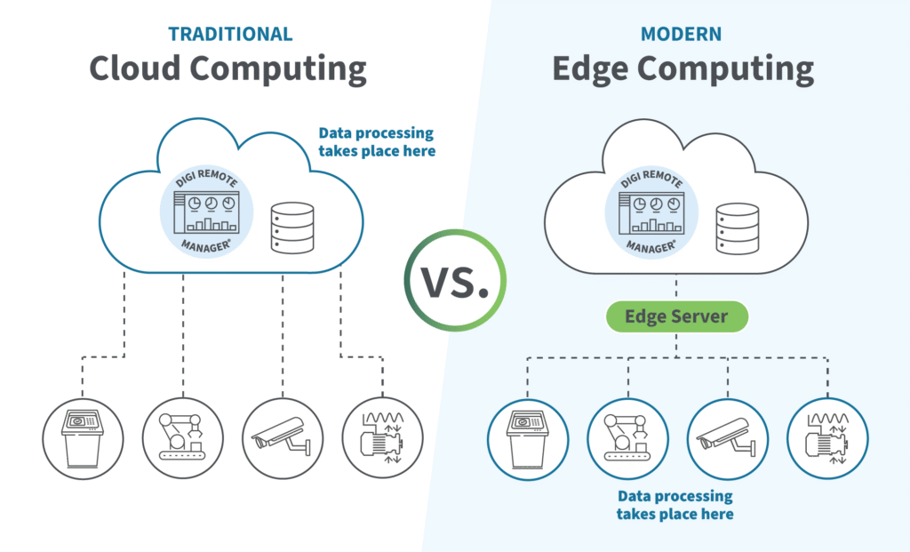 Edge Computing
