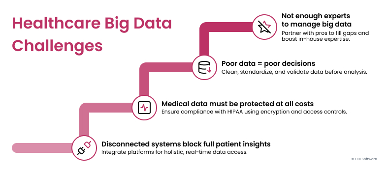البيانات الضخمة في القطاع الصحي والتشخيص الذكي للأمراض
